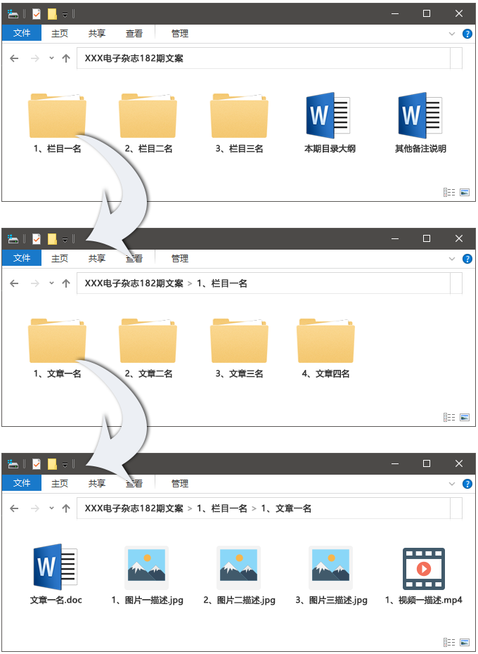 電子雜志制作、電子期刊設計流程
